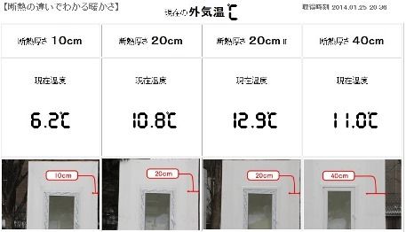 断熱比較実験(2)