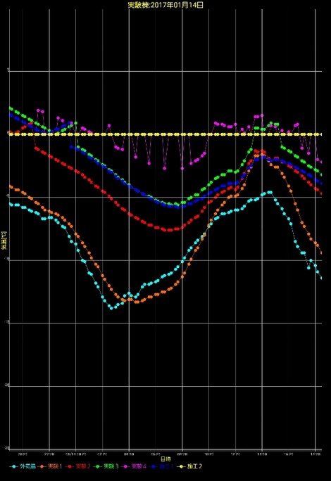 大寒波の温度(3)