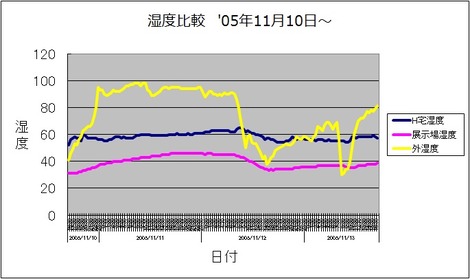 家づくりへの記憶４