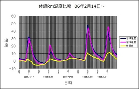 家づくりへの記憶５