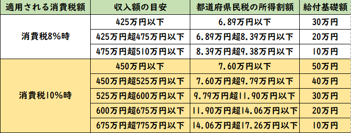 sites/7/2019/11/43df8b77ae08f65baa8ace315c8b6996.pngの画像