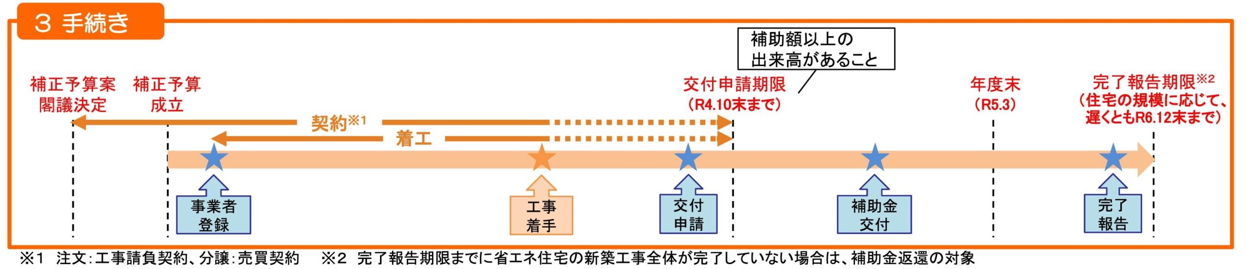 岩手の高断熱住宅