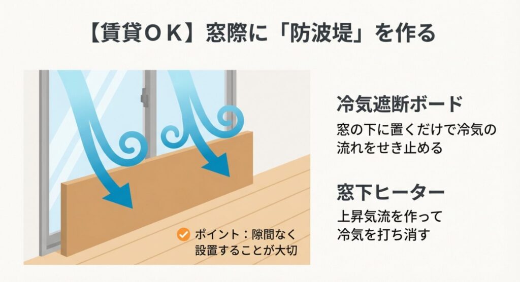 窓際に立てかけるだけで冷気の流れをせき止める冷気遮断ボードの設置イラスト。隙間なく設置することがポイント。の画像