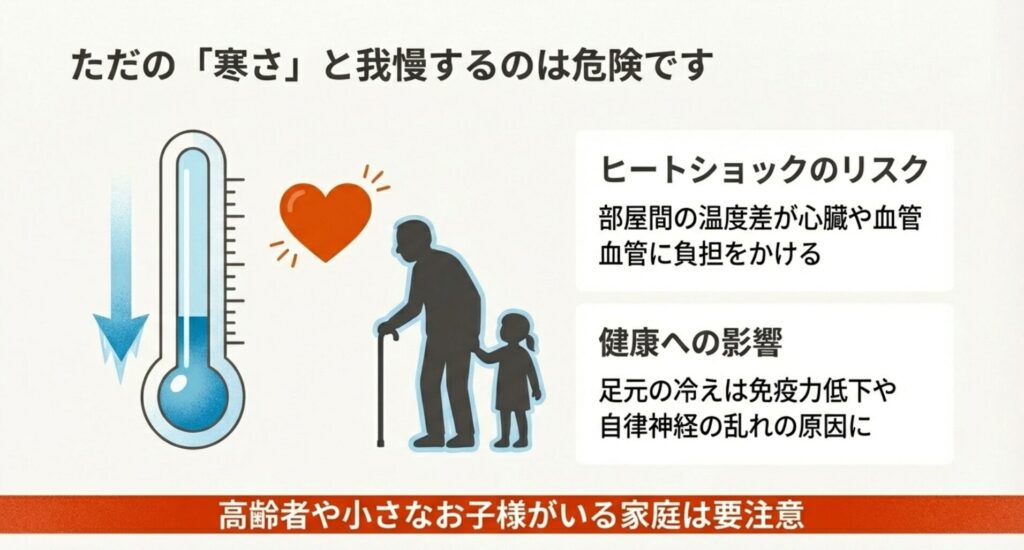 部屋間の温度差によるヒートショックのリスクと、高齢者や小さなお子様への健康影響を示したイラストの画像