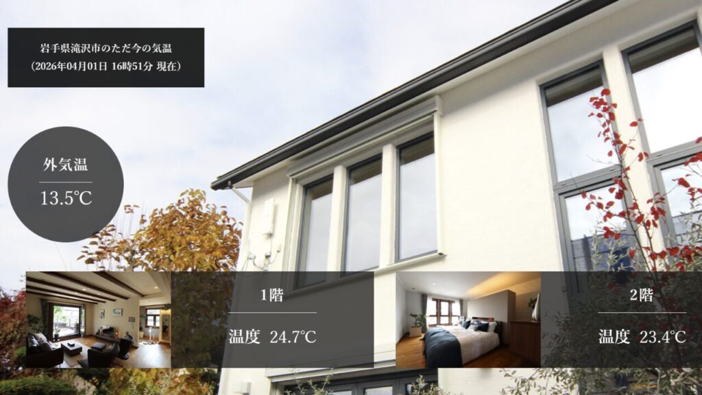 大共ホームの家で測定している温度を表示している画像。の画像