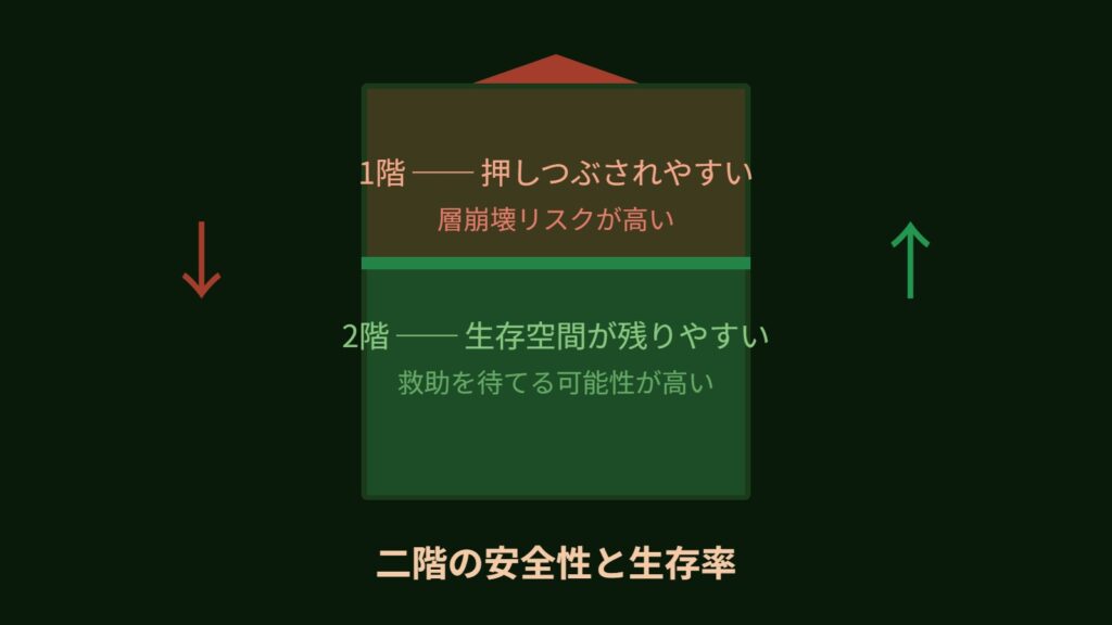 sites/7/2026/05/section_04_2floor-1024x576.jpgの画像