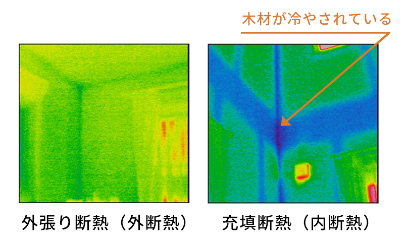 外張り断熱工法で壁際を快適にの画像
