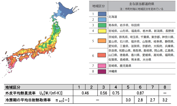 大共ホームの断熱性能はUa値:0.15~0.32の画像