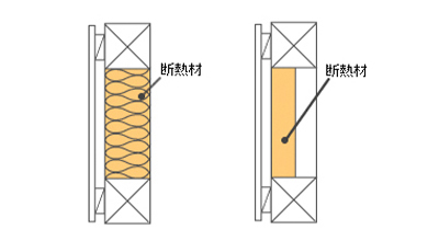 内断熱と外断熱の画像