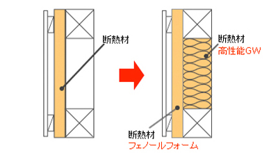 内断熱と外断熱の画像