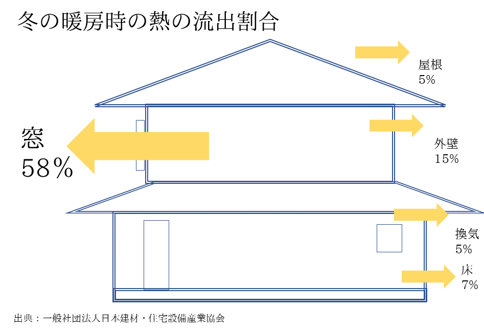 窓サッシへのこだわりの画像