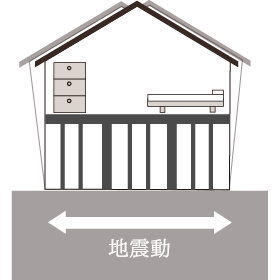 耐震工法の画像