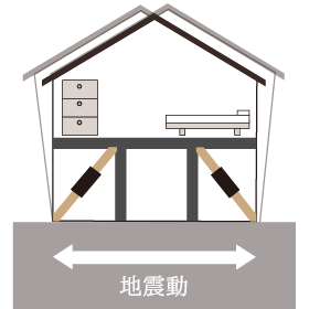 制震工法の画像