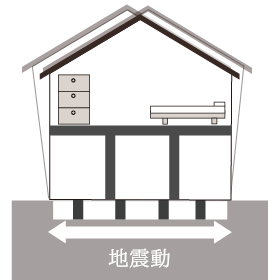 免震工法の画像
