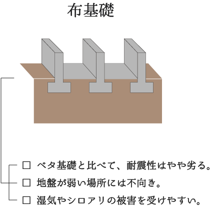 耐震工法の画像