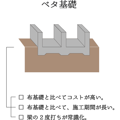 耐震工法の画像