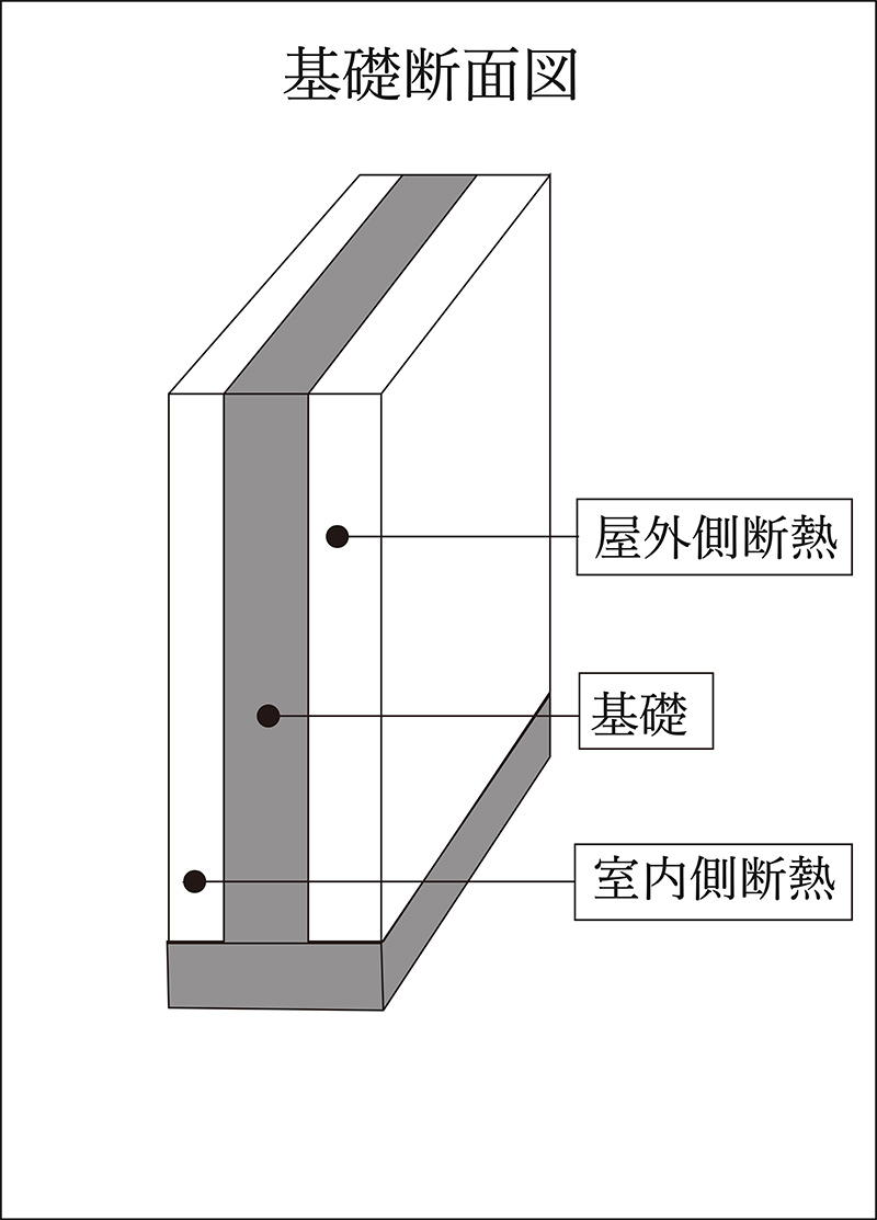 大共ホームの基礎断熱｜UA値0.23～0.15の高断熱高気密注文住宅大共ホームの画像