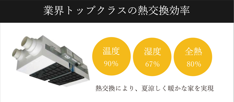 第一種換気システム採用｜UA値0.23～0.15の高断熱高気密注文住宅大共ホームの画像