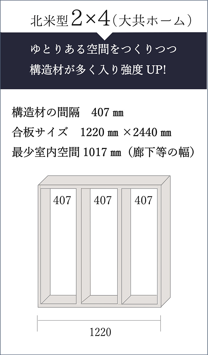 北米型2×4(大共ホーム)｜高強度で自然災害に強い家づくりは大共ホームの画像