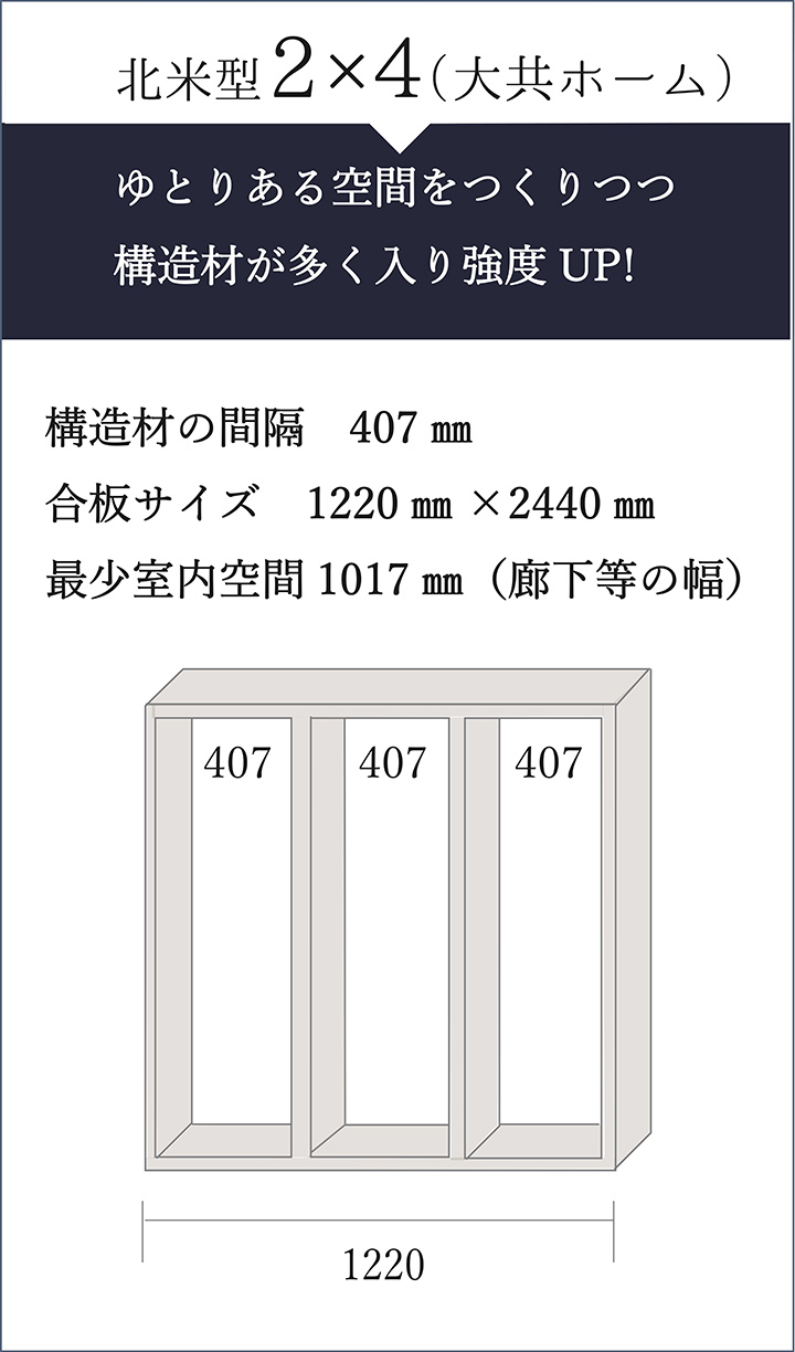 北米型2×4(大共ホーム)｜高強度で自然災害に強い家づくりは大共ホーム